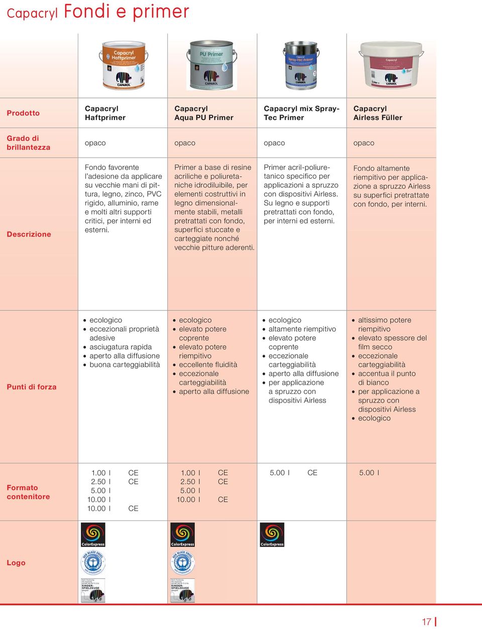 Primer a base di resine acriiche e poiuretaniche idrodiuibie, per eementi costruttivi in egno dimensionamente stabii, metai pretrattati con fondo, superfici stuccate e carteggiate nonché vecchie