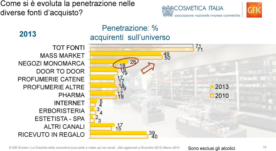 PHARMA INTERNET ERBORISTERIA ESTETISTA - SPA ALTRI CANALI RICEVUTO IN REGALO Penetrazione: %