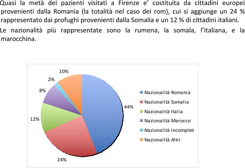 italiani. Le nazionalità più rappresentate sono la rumena, la somala, l italiana, e la marocchina.