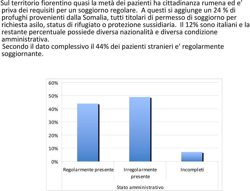 protezione sussidiaria. Il 12% sono italiani e la restante percentuale possiede diversa nazionalità e diversa condizione amministrativa.