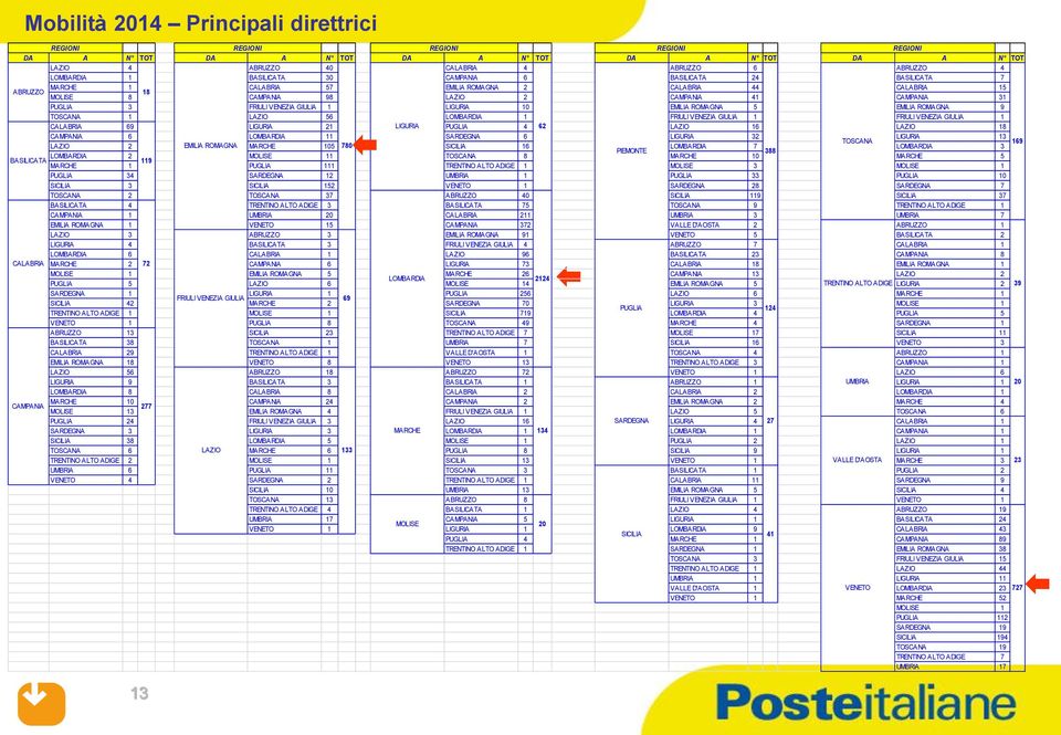 VENEZIA GIULIA 1 LIGURIA 10 EMILIA ROMAGNA 5 EMILIA ROMAGNA 9 TOSCANA 1 LAZIO 56 LOMBARDIA 1 FRIULI VENEZIA GIULIA 1 FRIULI VENEZIA GIULIA 1 CALABRIA 69 LIGURIA 21 LIGURIA PUGLIA 4 62 LAZIO 16 LAZIO