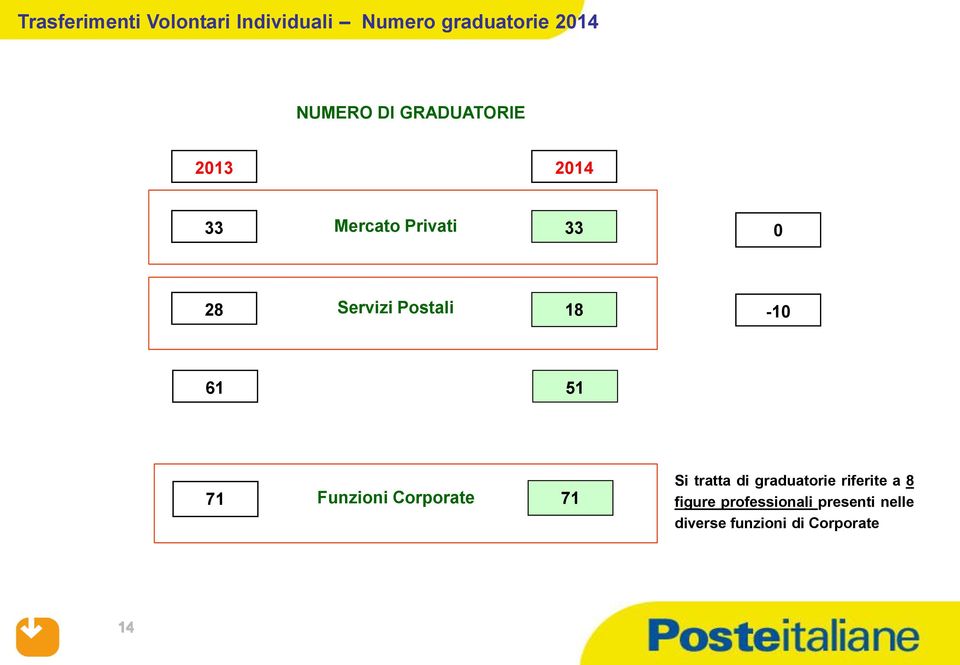 18-10 61 51 71 Funzioni Corporate 71 Si tratta di graduatorie