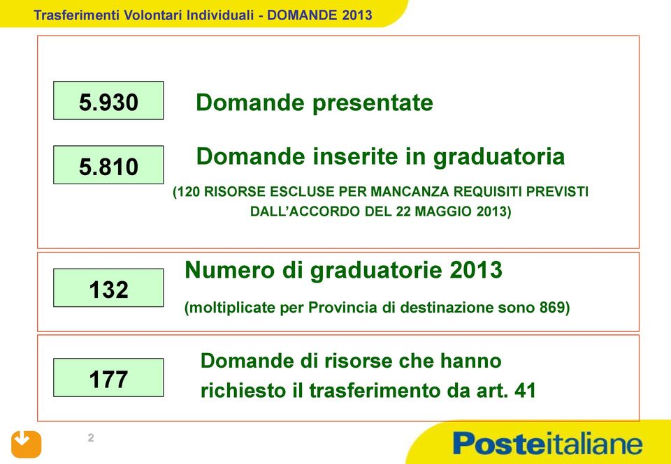 DALL ACCORDO DEL 22 MAGGIO 2013) 132 Numero di graduatorie 2013 (moltiplicate per