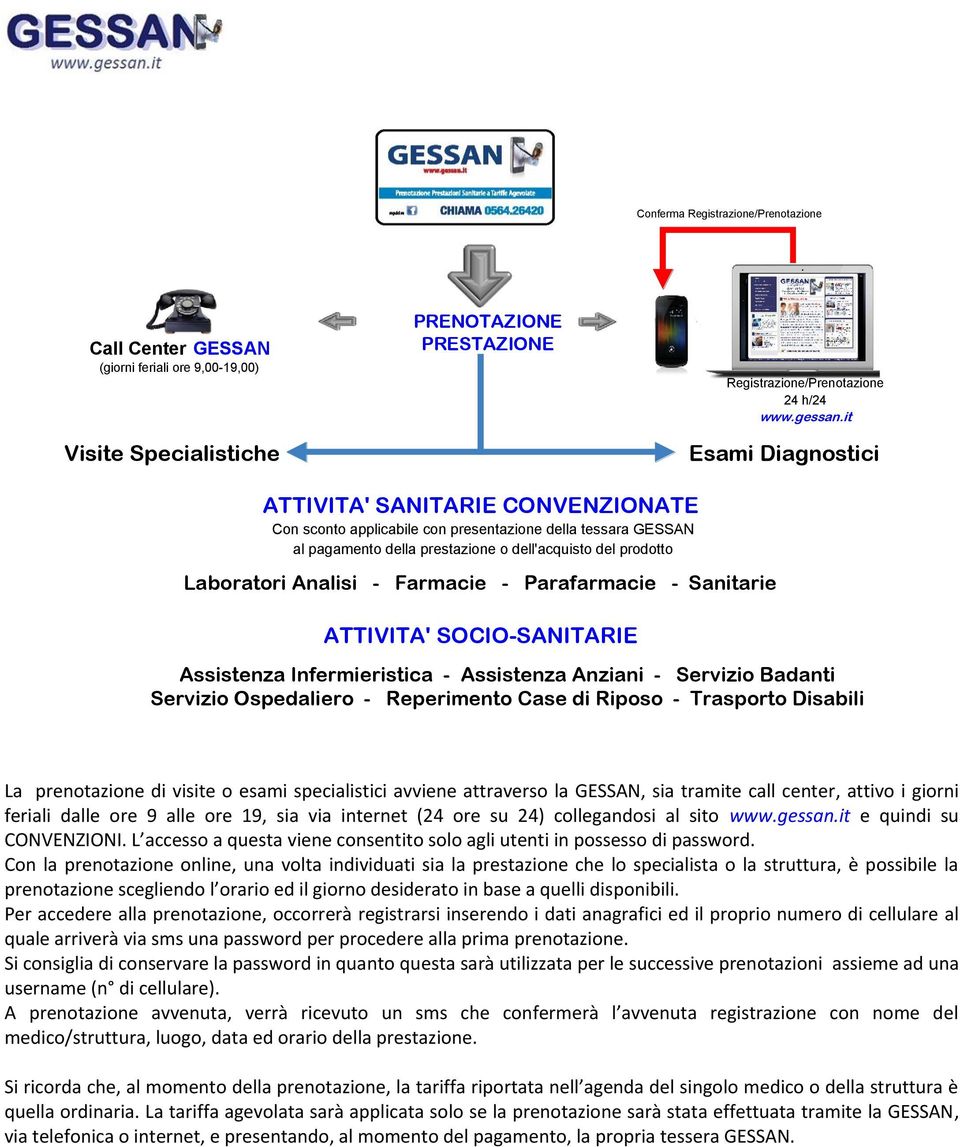 Farmacie - Parafarmacie - Sanitarie ATTIVITA' SOCIO-SANITARIE Assistenza Infermieristica - Assistenza Anziani - Servizio Badanti Servizio Ospedaliero - Reperimento Case di Riposo - Trasporto Disabili