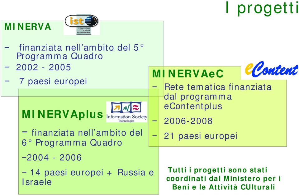 Russia e Israele MINERVAeC Rete tematica finanziata dal programma econtentplus 2006-2008 21