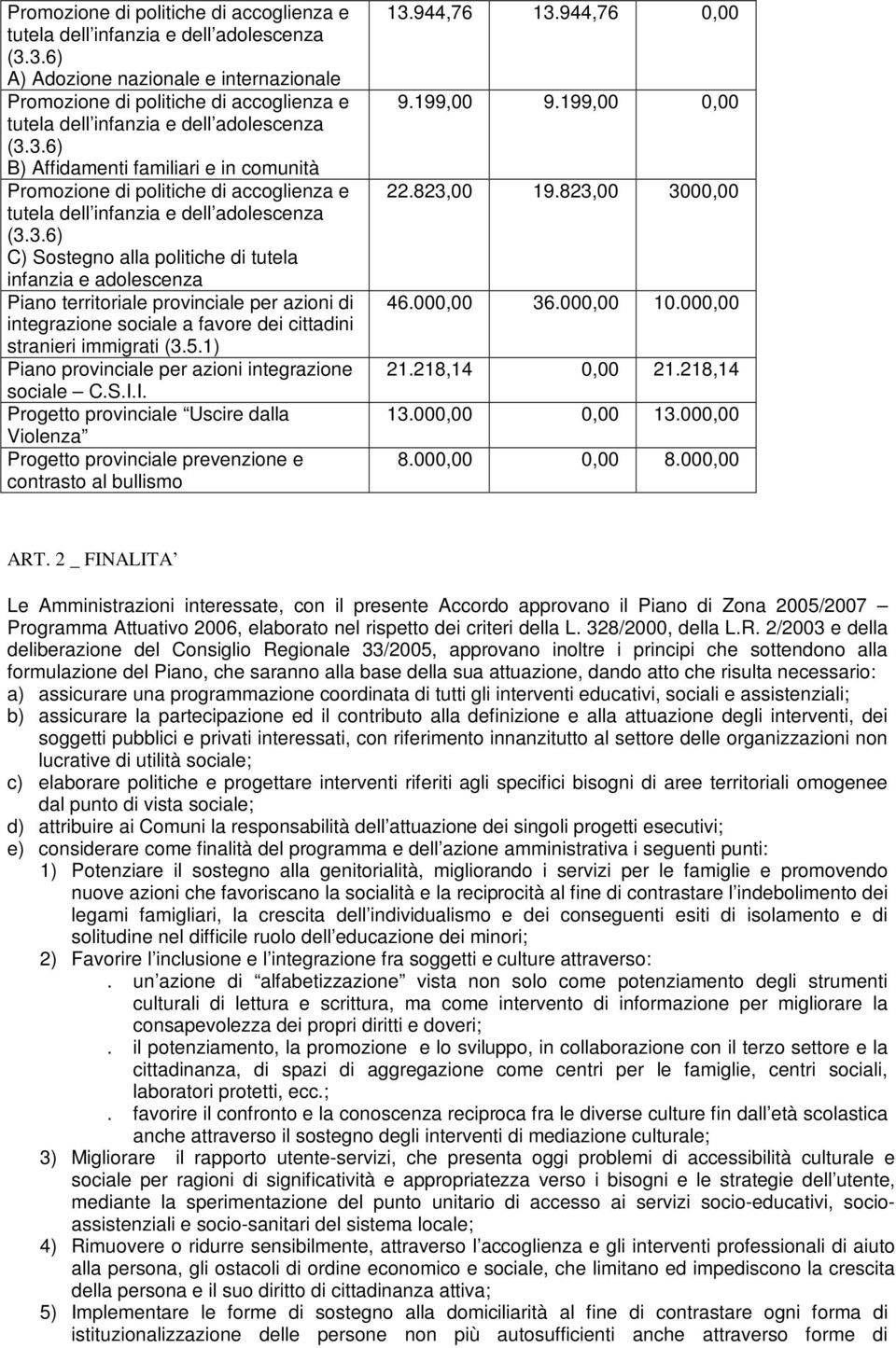 6) C) Sostegno alla politiche di tutela infanzia e adolescenza Piano territoriale provinciale per azioni di integrazione sociale a favore dei cittadini stranieri immigrati (3.5.