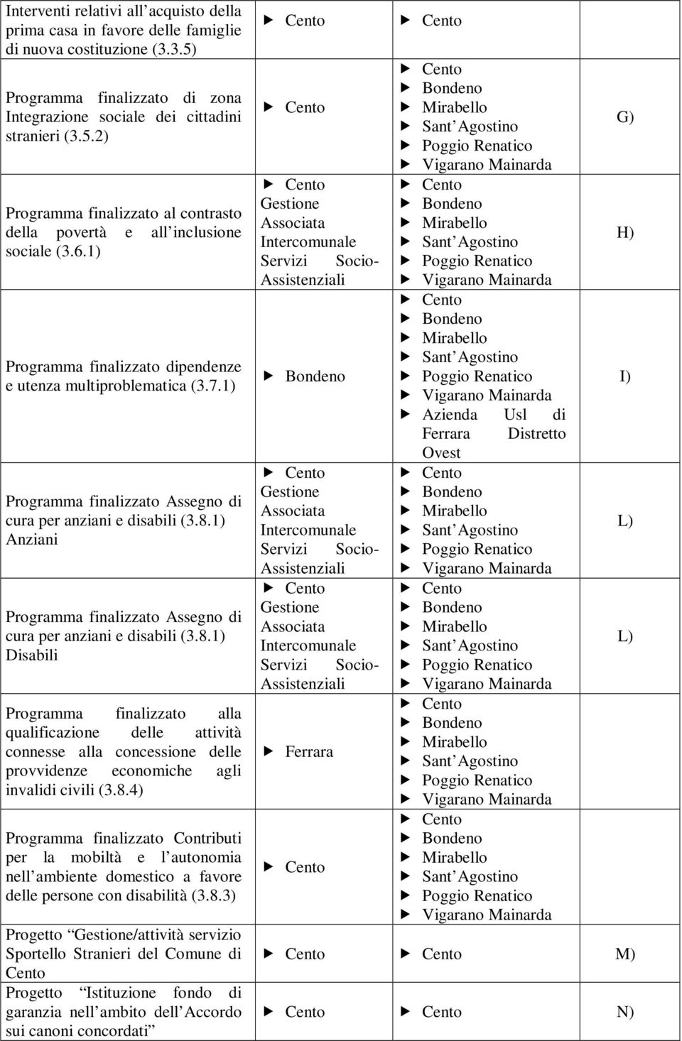 1) Anziani Programma finalizzato Assegno di cura per anziani e disabili (3.8.