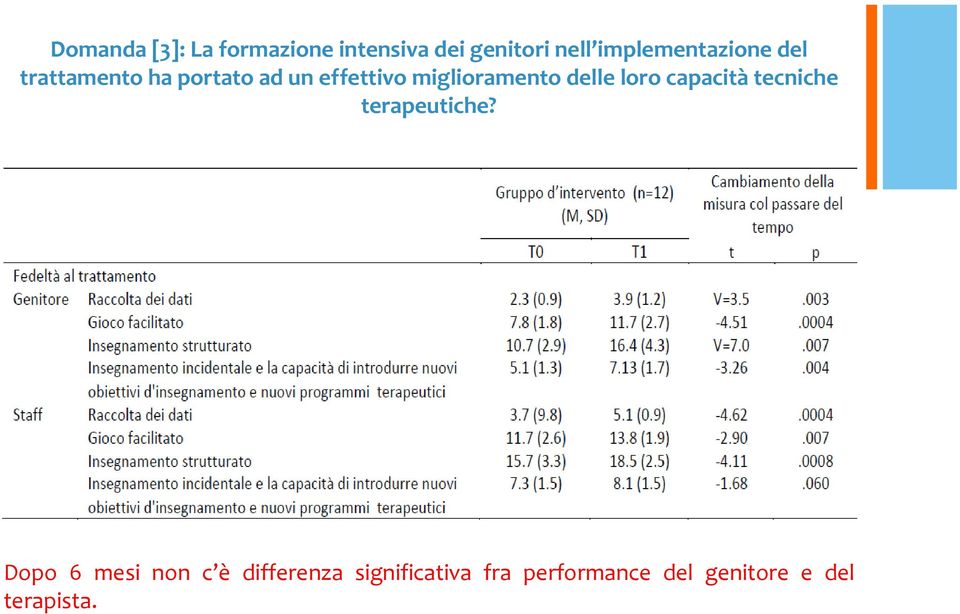 miglioramento delle loro capacità tecniche terapeutiche?