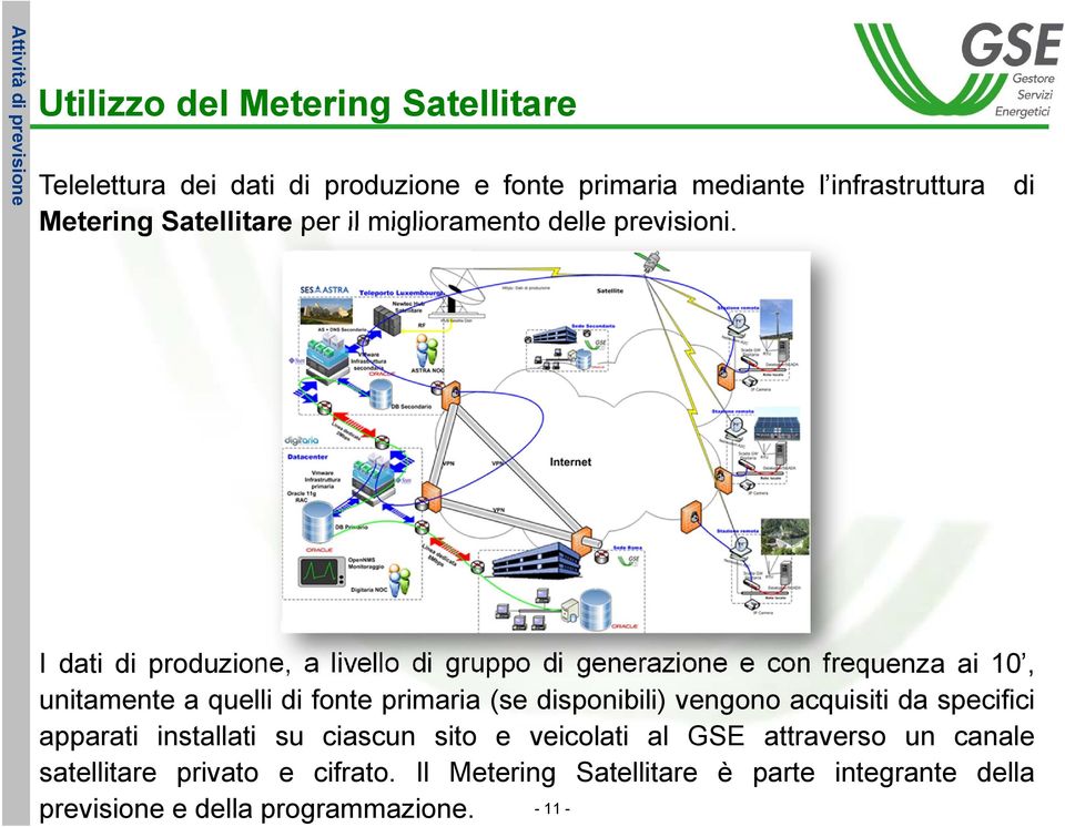 di I dati di produzione, a livello di gruppo di generazione e con frequenza ai 10, unitamente a quelli di fonte primaria (se disponibili)