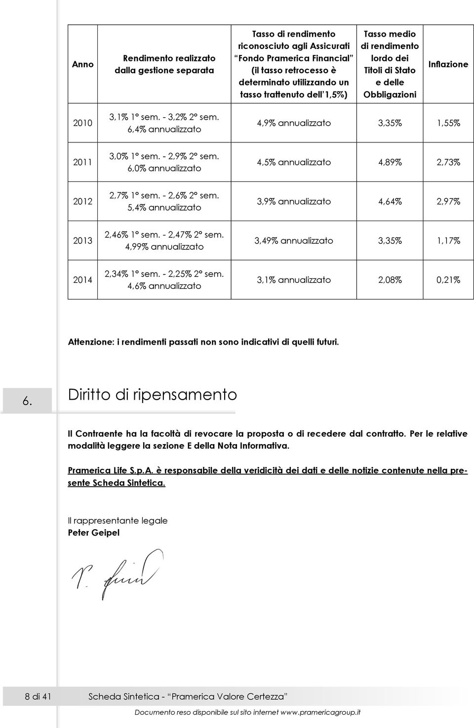 6,0% annualizzato 4,5% annualizzato 4,89% 2,73% 2012 2,7% 1 sem. - 2,6% 2 sem. 5,4% annualizzato 3,9% annualizzato 4,64% 2,97% 2013 2,46% 1 sem. - 2,47% 2 sem.