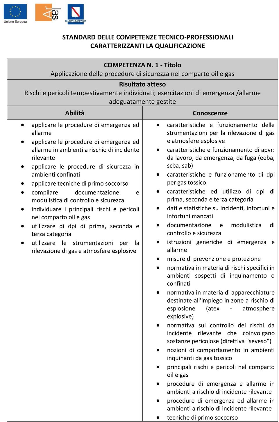 emergenza ed allarme applicare le procedure di emergenza ed allarme in ambienti a rischio di incidente rilevante applicare le procedure di in ambienti confinati applicare tecniche di primo soccorso