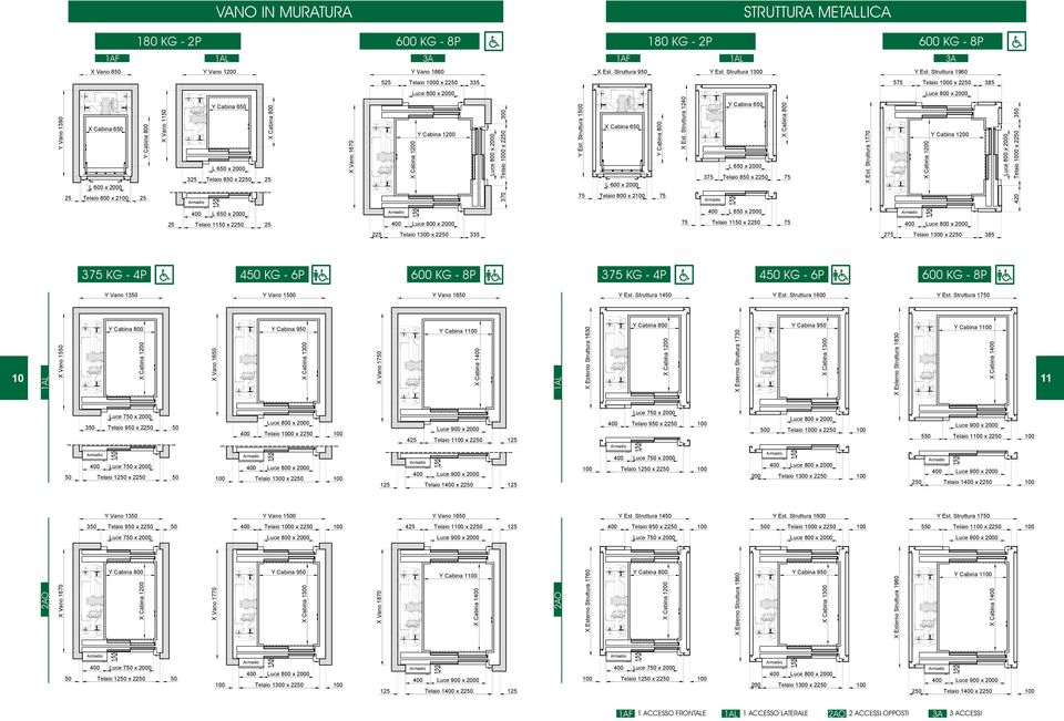 Struttura 1500 1AF X Est. Struttura 950 X Cabina 650 L 600 x 2000 75 Telaio 800 x 2 75 X Est. Struttura 1240 75 375 Y Est.