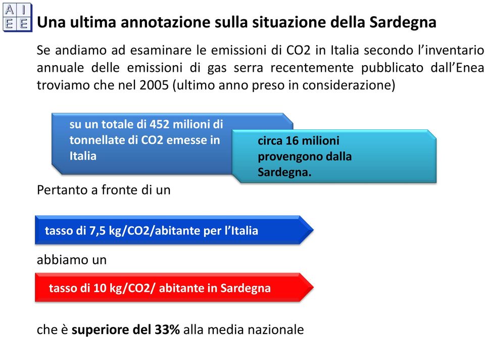 un totale di 452 milioni di tonnellate di CO2 emesse in Italia Pertanto a fronte di un circa 16 milioni provengono dalla Sardegna.