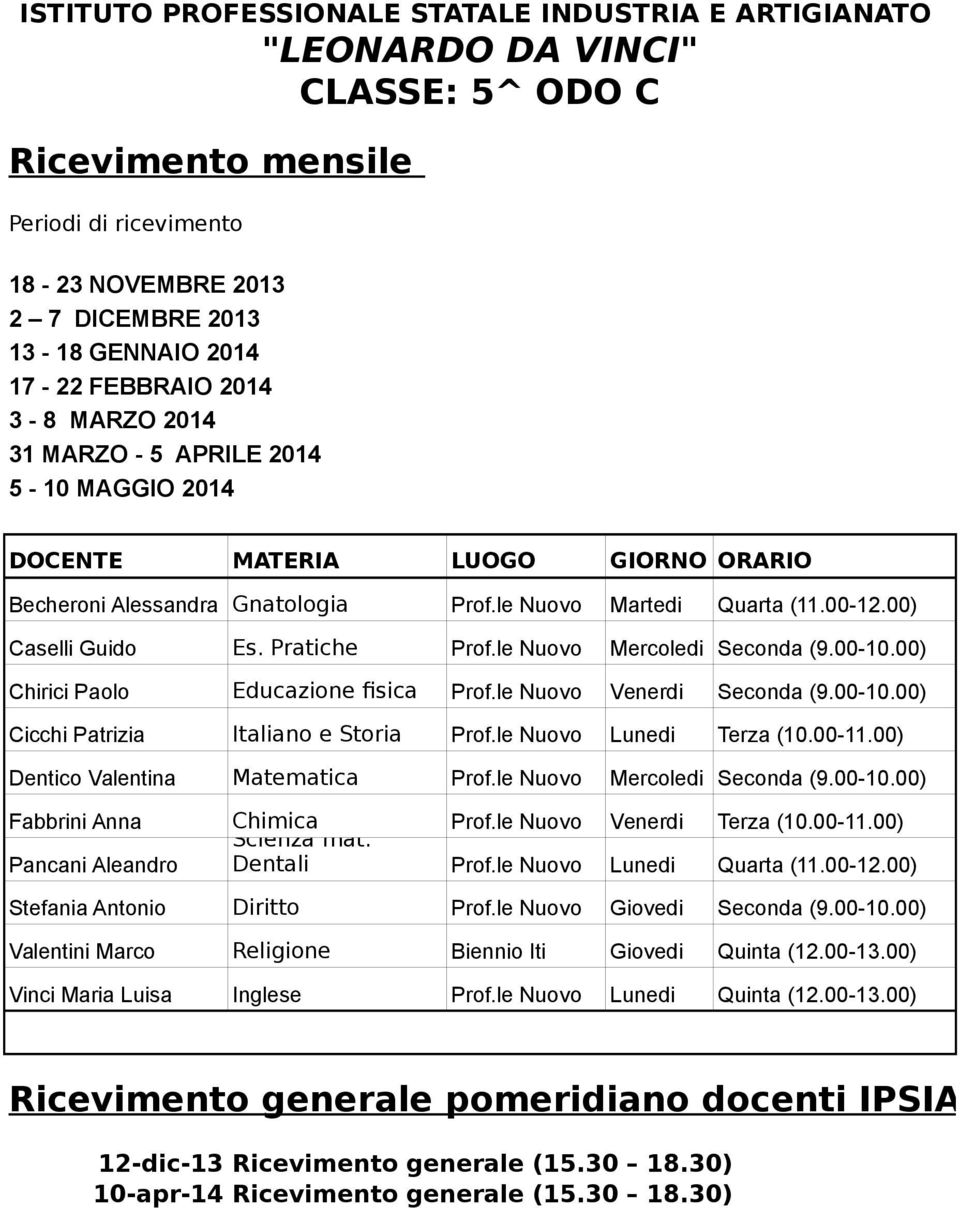 00) Dentico Valentina Matematica Prof.le Nuovo Mercoledi Seconda (9.00-10.00) Fabbrini Anna Chimica Scienza mat. Prof.le Nuovo Venerdi Terza (10.00-11.