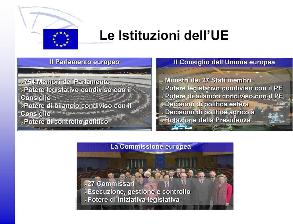 Potere legislativo condiviso con il PE Potere di bilancio condiviso con il PE Decisioni di politica estera Decisioni di politica