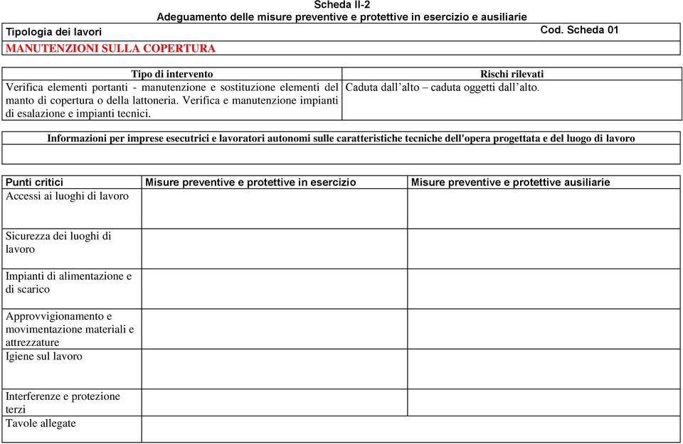 Verifica e manutenzione impianti di esalazione e impianti tecnici. Rischi rilevati Caduta dall alto caduta oggetti dall alto.