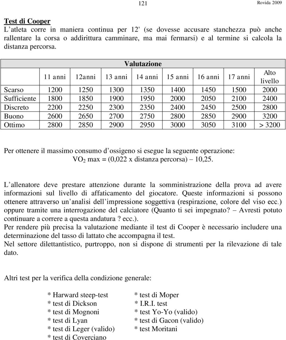 11 anni 12anni 13 anni 14 anni 15 anni 16 anni 17 anni Alto livello Scarso 1200 1250 1300 1350 1400 1450 1500 2000 Sufficiente 1800 1850 1900 1950 2000 2050 2100 2400 Discreto 2200 2250 2300 2350