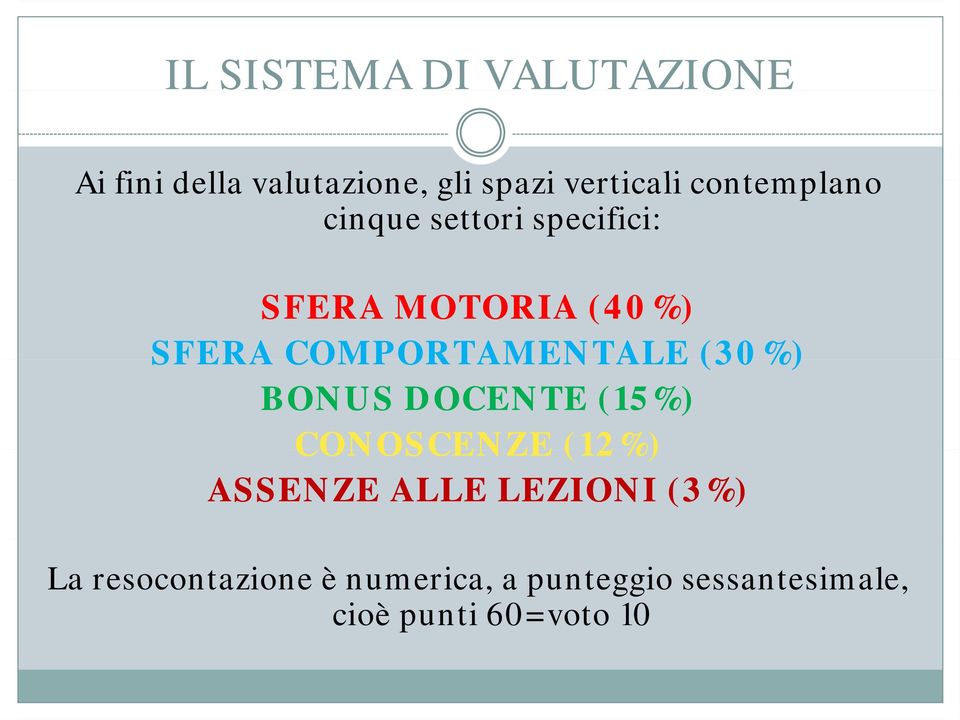 COMPORTAMENTALE (30%) BONUS DOCENTE (15%) CONOSCENZE (12%) ASSENZE ALLE