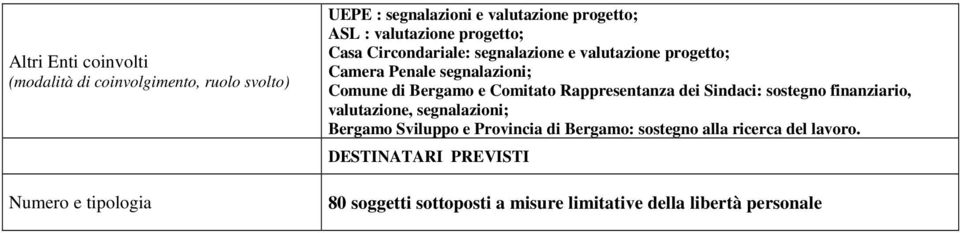 Bergamo e Comitato Rappresentanza dei Sindaci: sostegno finanziario, valutazione, segnalazioni; Bergamo Sviluppo e Provincia