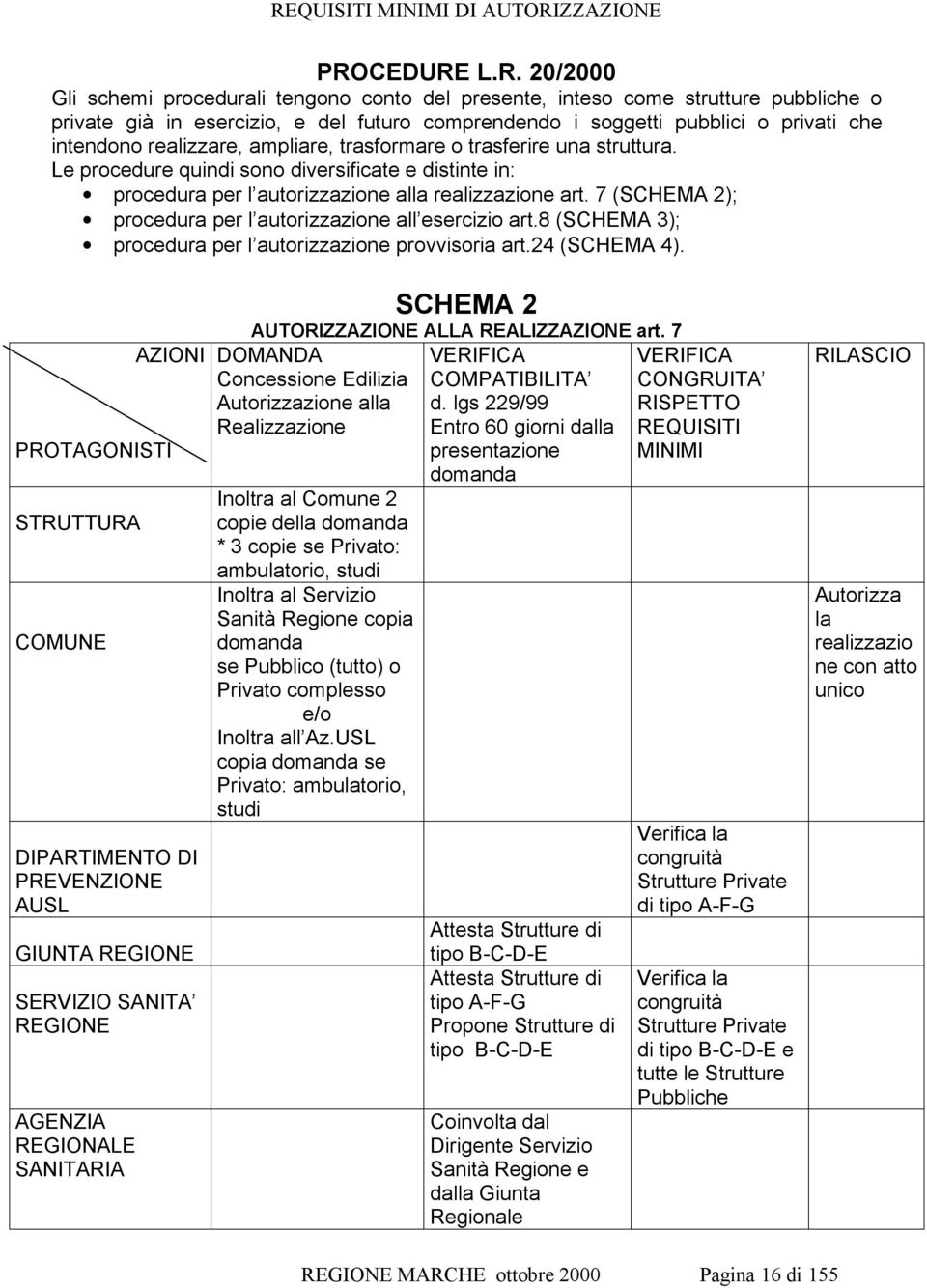 7 (SCHEMA 2); procedura per l autorizzazione all esercizio art.8 (SCHEMA ); procedura per l autorizzazione provvisoria art.24 (SCHEMA 4).