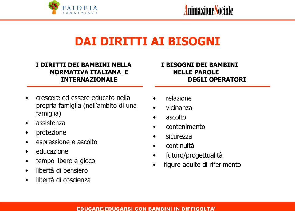 assistenza protezione espressione e ascolto educazione tempo libero e gioco libertà di pensiero libertà di