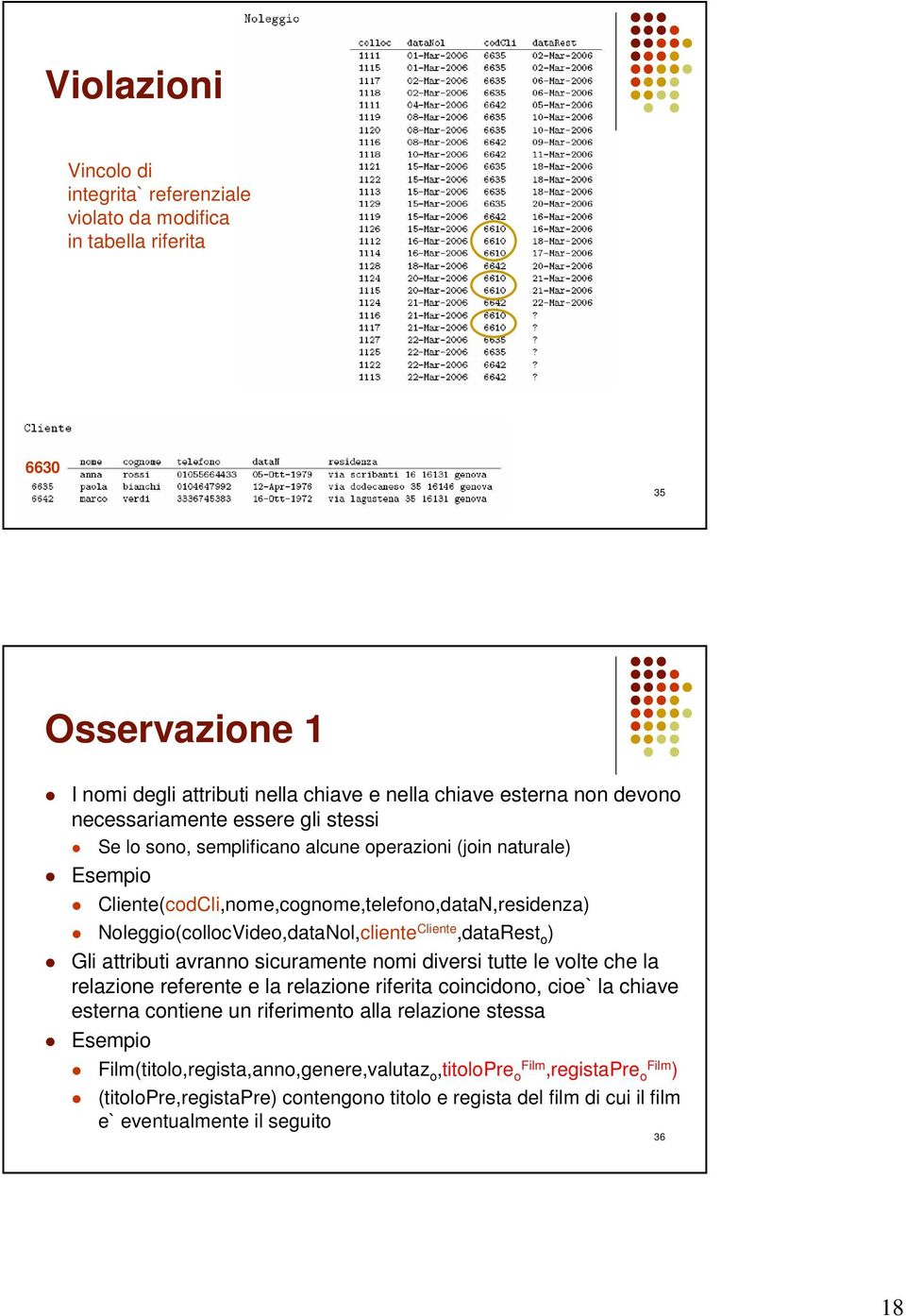 ) Gli attributi avranno sicuramente nomi diversi tutte le volte che la relazione referente e la relazione riferita coincidono, cioe` la chiave esterna contiene un riferimento alla relazione