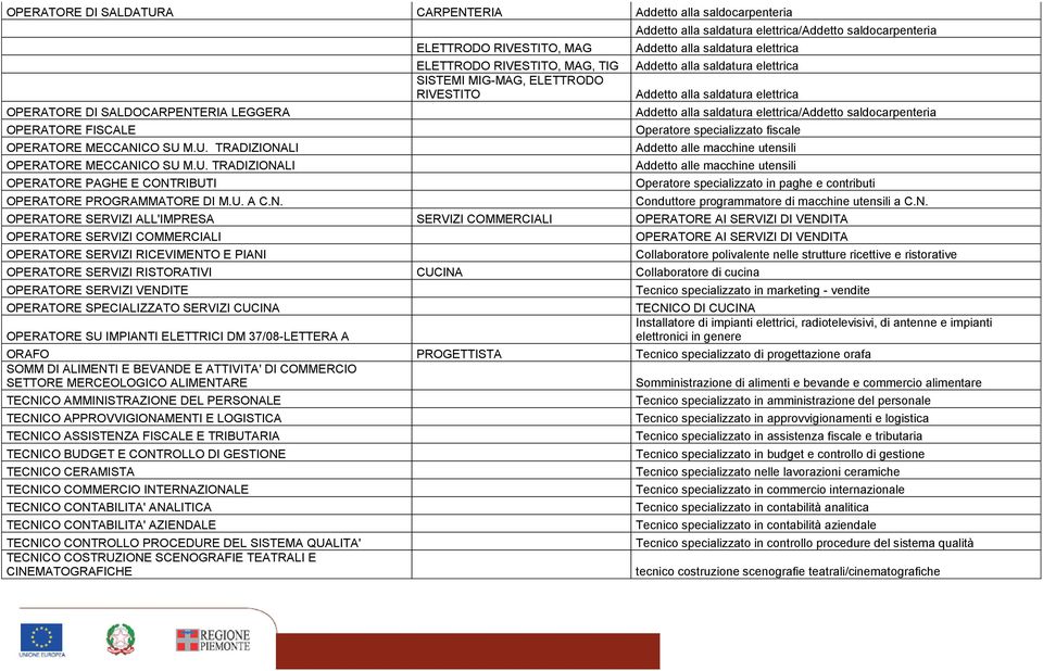 ELETTRODO RIVESTITO, MAG ELETTRODO RIVESTITO, MAG, TIG SISTEMI MIG-MAG, ELETTRODO RIVESTITO Addetto alla saldatura elettrica/addetto saldocarpenteria Addetto alla saldatura elettrica Addetto alla