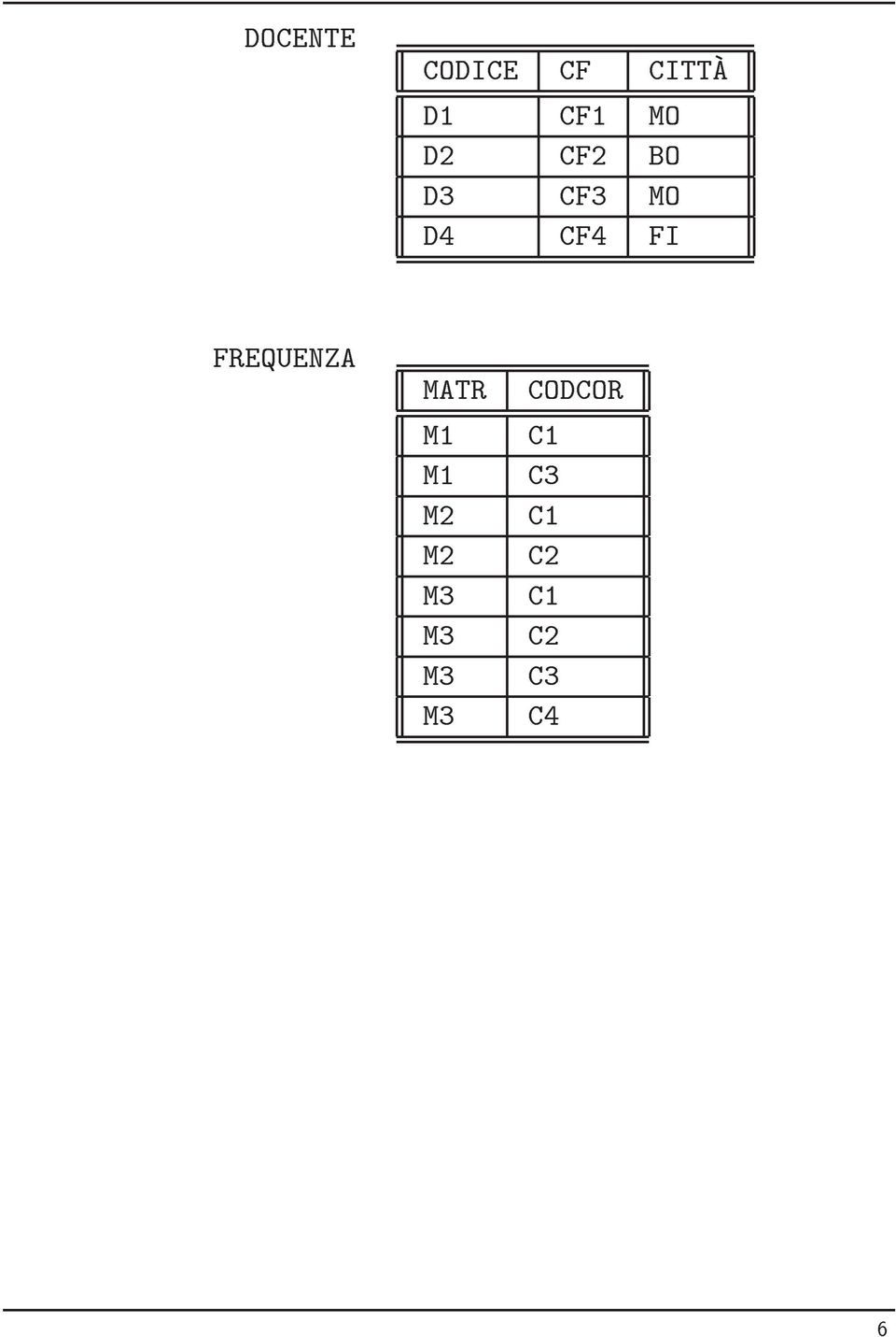 FREQUENZA MATR M1 M1 M2 M2 M3 M3