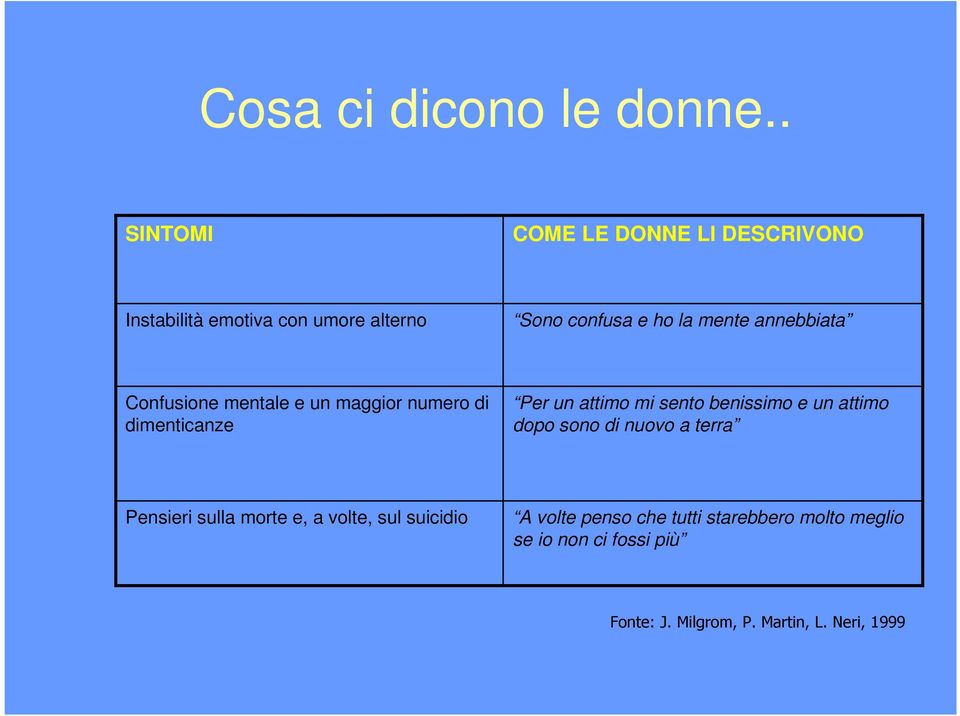 annebbiata Confusione mentale e un maggior numero di dimenticanze Per un attimo mi sento benissimo e un