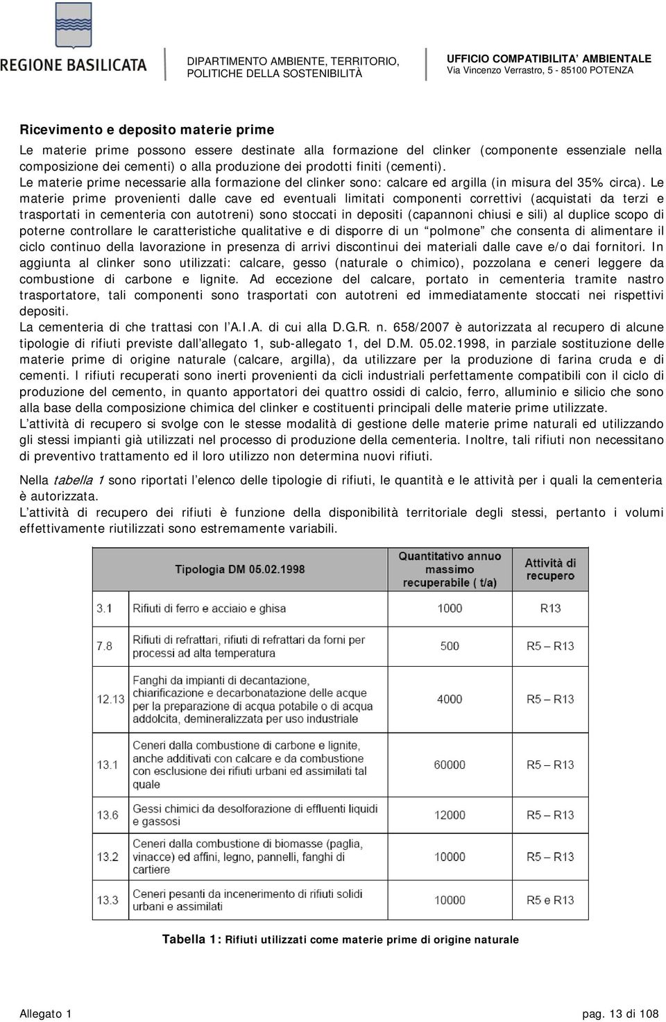 Le materie prime provenienti dalle cave ed eventuali limitati componenti correttivi (acquistati da terzi e trasportati in cementeria con autotreni) sono stoccati in depositi (capannoni chiusi e sili)