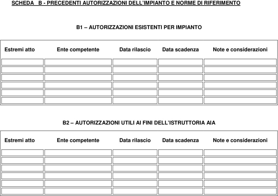 Data scadenza Note e considerazioni B2 AUTORIZZAZIONI UTILI AI FINI DELL