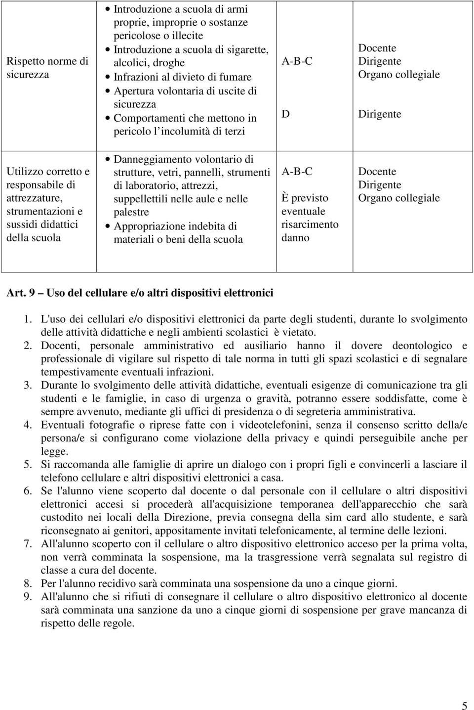 attrezzature, strumentazioni e sussidi didattici della scuola Danneggiamento volontario di strutture, vetri, pannelli, strumenti di laboratorio, attrezzi, suppellettili nelle aule e nelle palestre