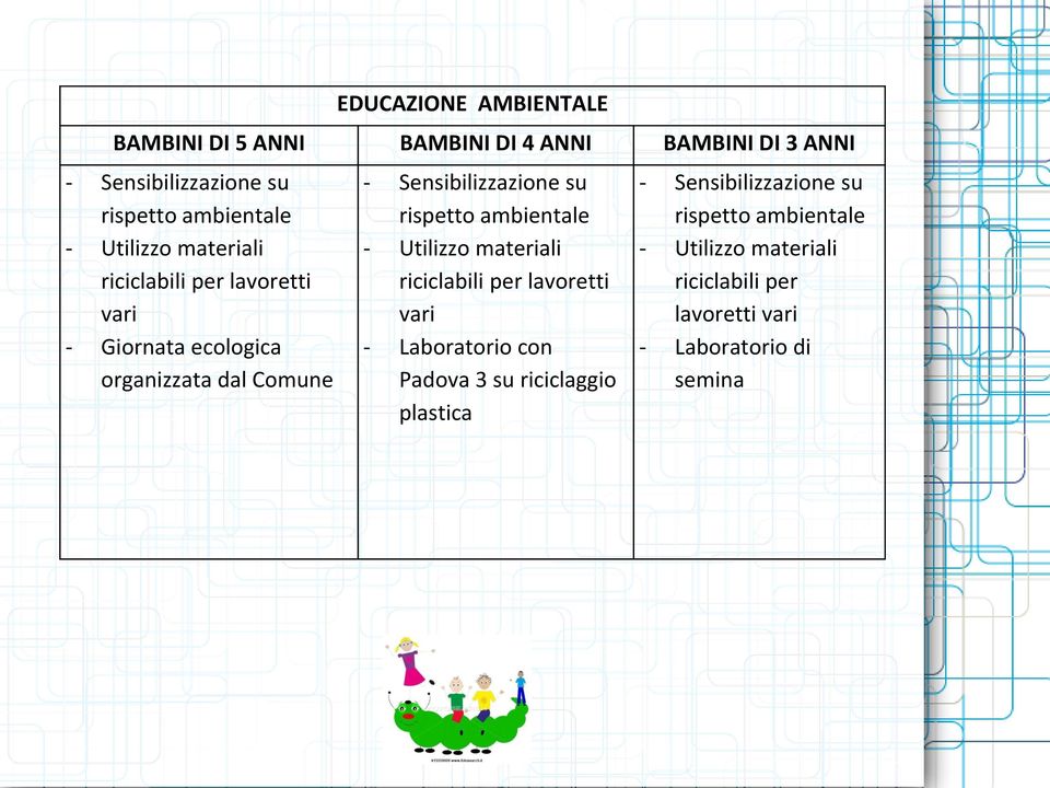 rispetto ambientale - Utilizzo materiali riciclabili per lavoretti vari - Laboratorio con Padova 3 su riciclaggio