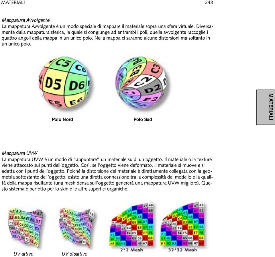 Nella mappa ci saranno alcune distorsioni ma soltanto in un unico polo. Polo Nord Polo Sud Mappatura UVW La mappatura UVW è un modo di appuntare un materiale su di un oggetto.
