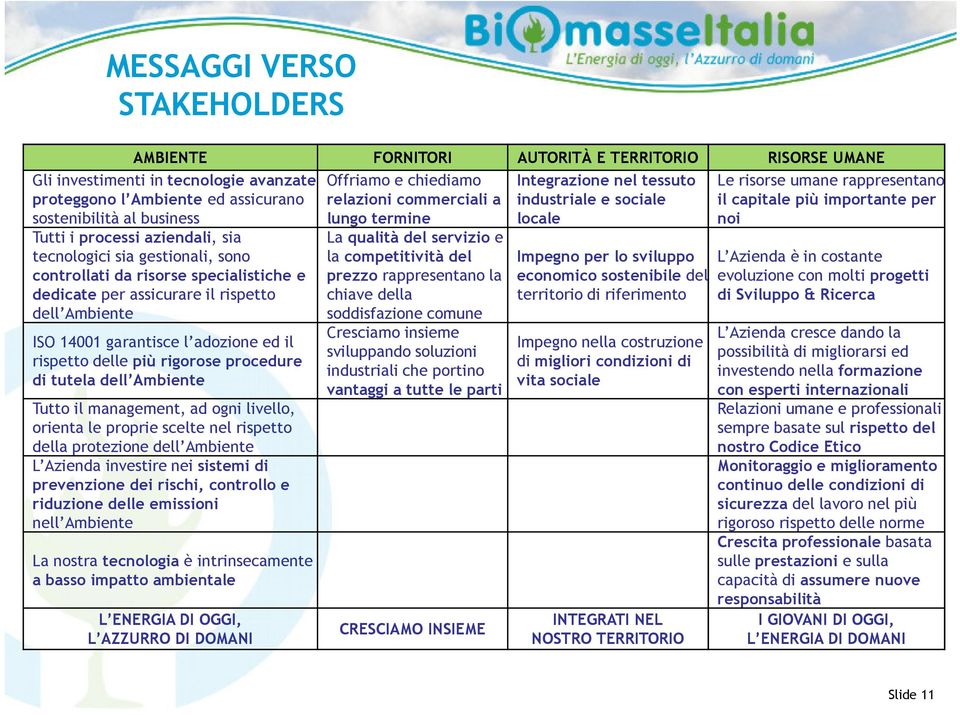 più rigorose procedure di tutela dell Ambiente Tutto il management, ad ogni livello, orienta le proprie scelte nel rispetto della protezione dell Ambiente L Azienda investire nei sistemi di