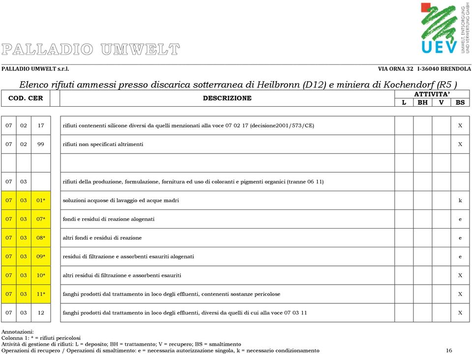 altri fondi e residui di reazione e 07 03 09* residui di filtrazione e assorbenti esauriti alogenati e 07 03 10* altri residui di filtrazione e assorbenti esauriti X 07 03 11* fanghi prodotti dal