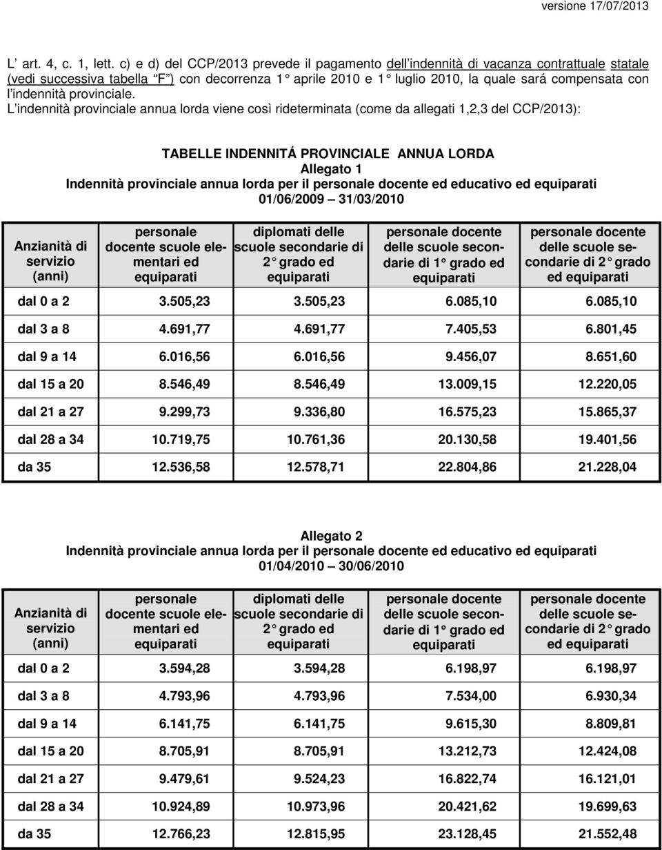 indennità provinciale.