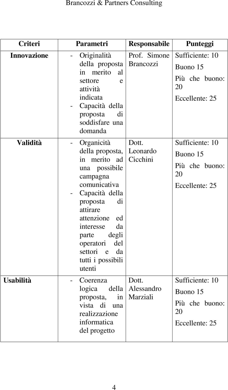 comunicativa - Capacità della proposta di attirare attenzione ed interesse da parte degli operatori del settori e da tutti i possibili