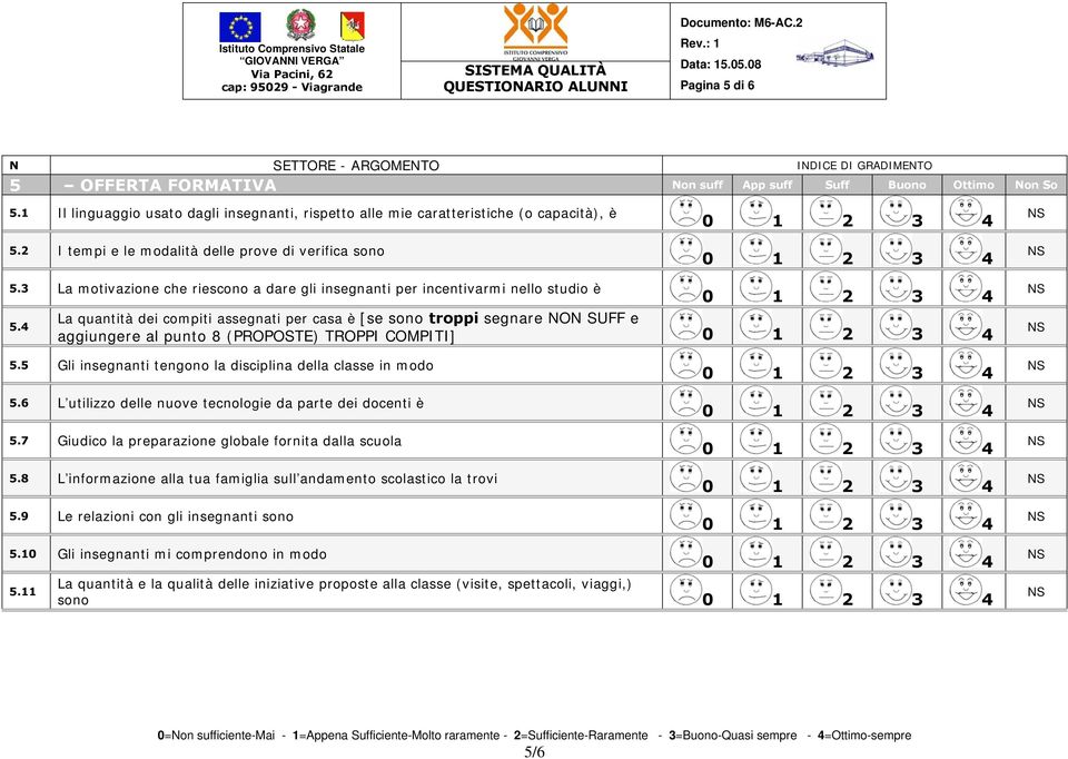 4 La quantità dei compiti assegnati per casa è [se sono troppi segnare NON SUFF e aggiungere al punto 8 (PROPOSTE) TROPPI COMPITI] 5.5 Gli insegnanti tengono la disciplina della classe in modo 5.