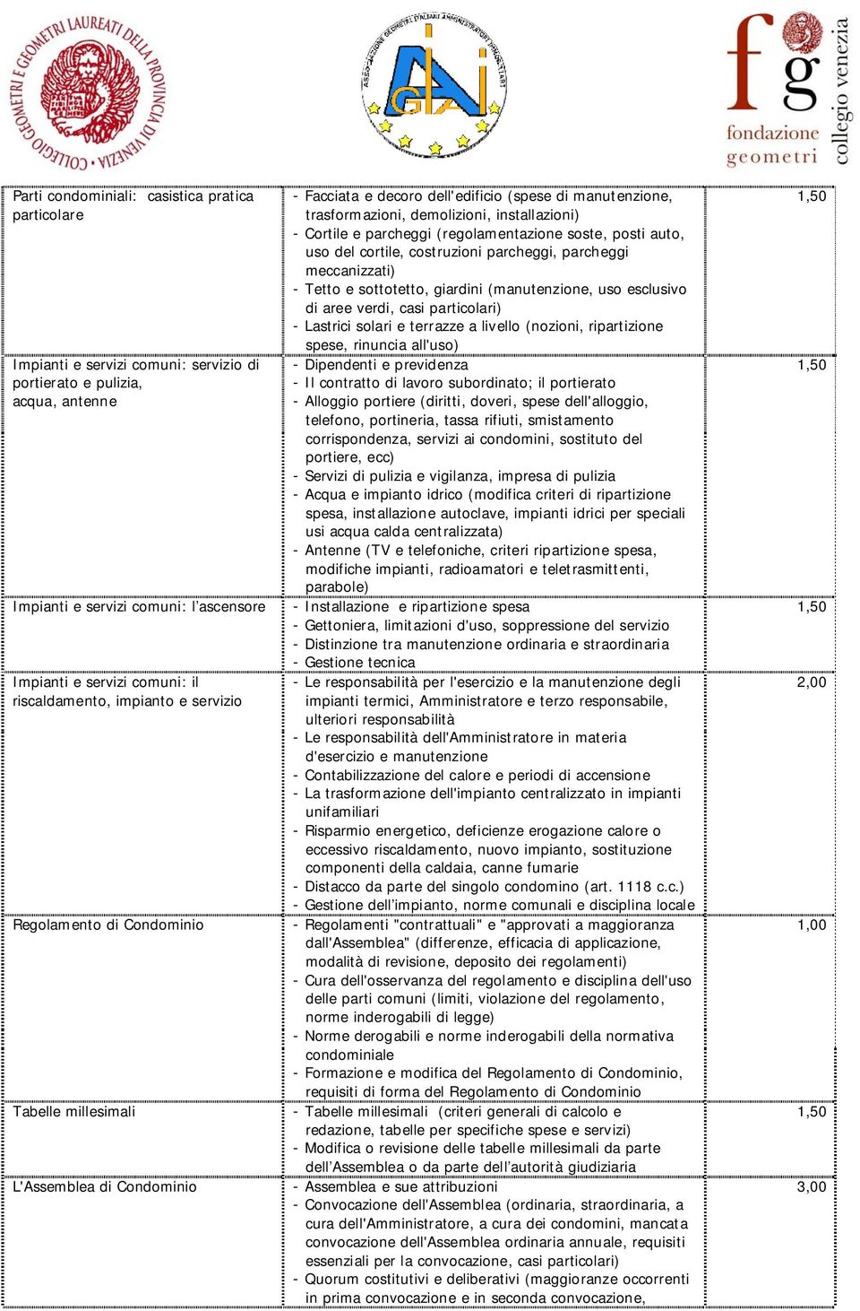 installazioni) - Cortile e parcheggi (regolamentazione soste, posti auto, uso del cortile, costruzioni parcheggi, parcheggi meccanizzati) - Tetto e sottotetto, giardini (manutenzione, uso esclusivo