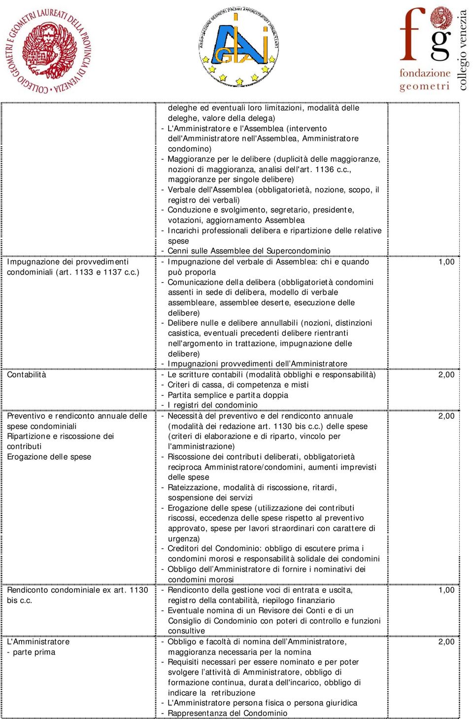 c. L'Amministratore - parte prima deleghe ed eventuali loro limitazioni, modalità delle deleghe, valore della delega) - L'Amministratore e l'assemblea (intervento dell'amministratore nell'assemblea,