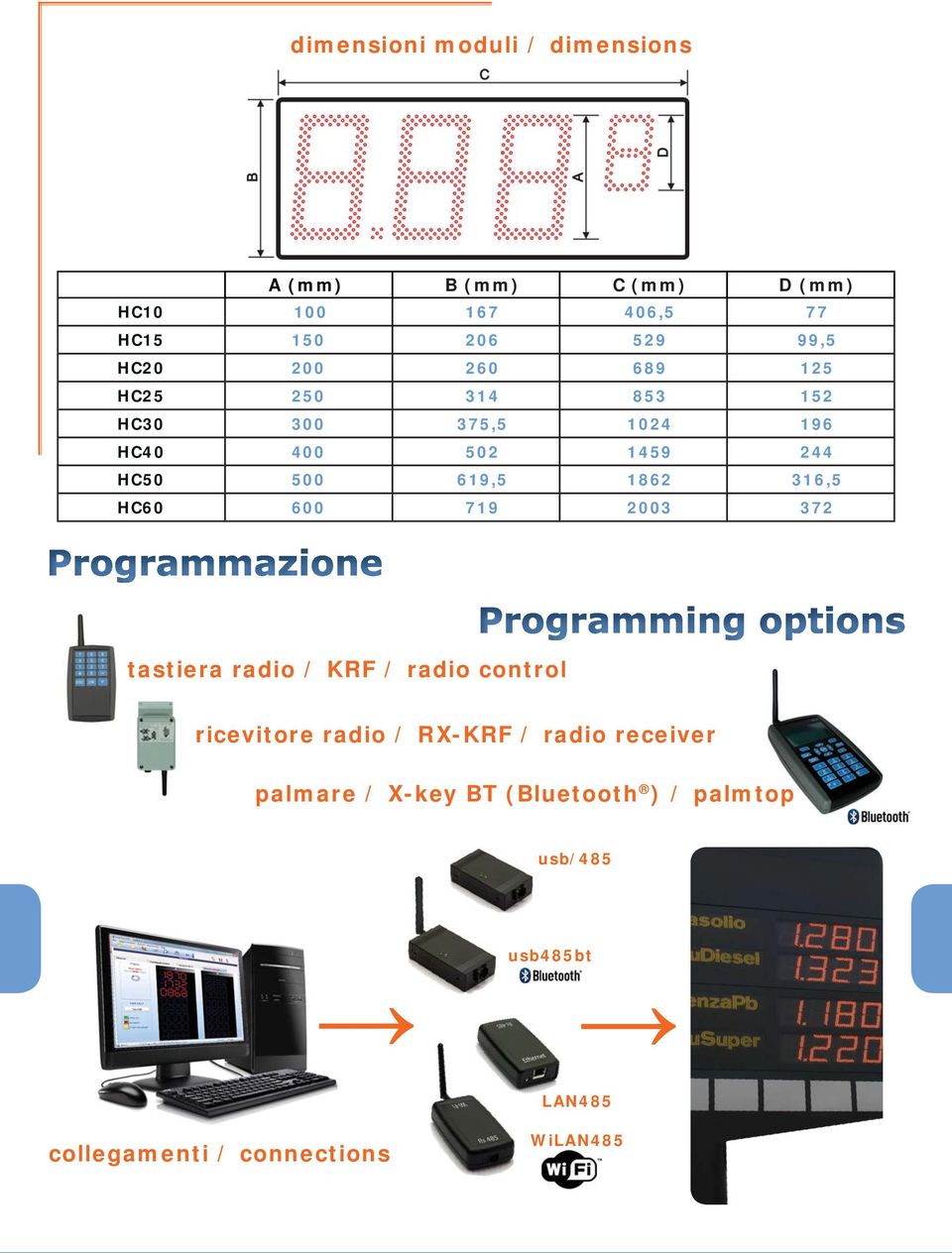 1862 316,5 HC60 600 719 2003 372 tastiera radio / KRF / radio control ricevitore radio / RX-KRF / radio