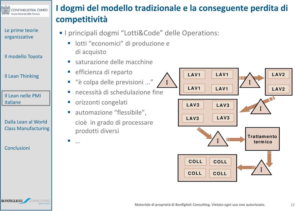 delle previsioni.