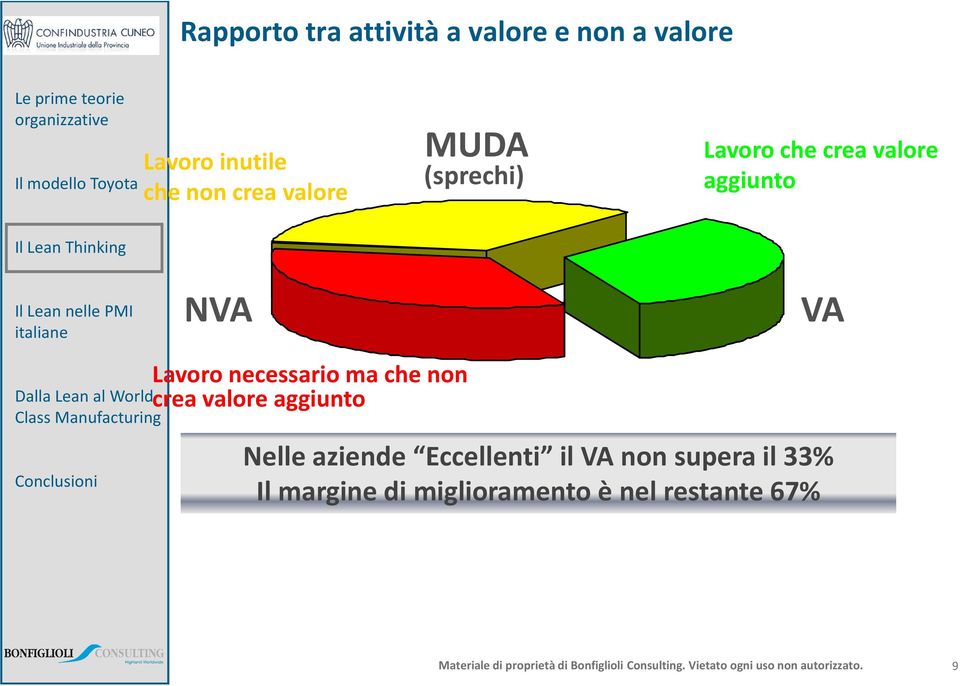 Lavoro necessario ma che non crea valore aggiunto Nelle aziende