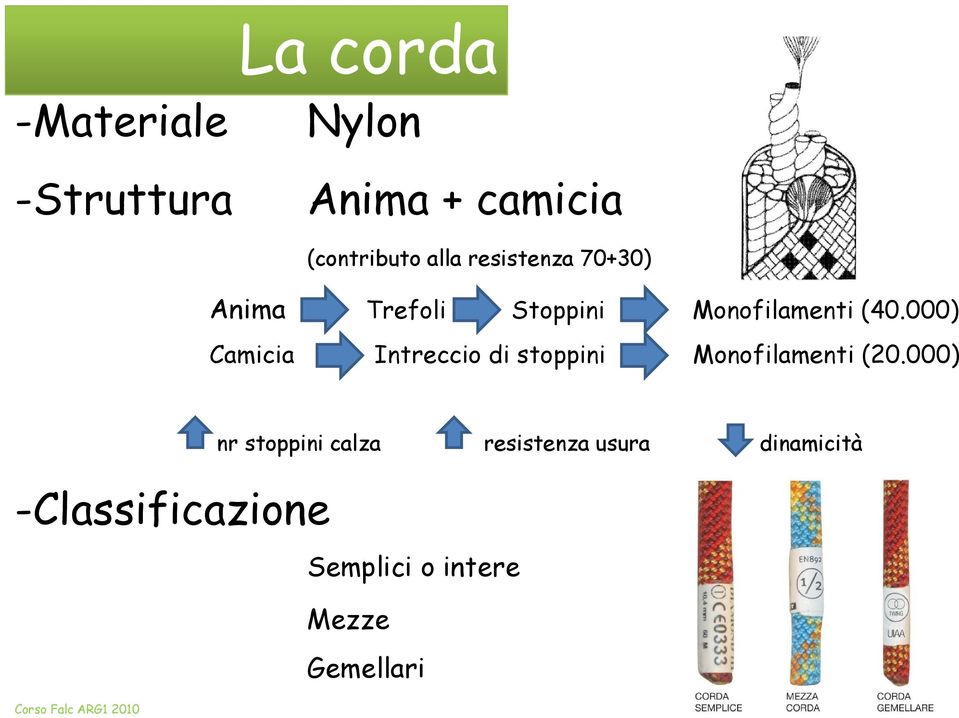 000) Camicia Intreccio di stoppini Monofilamenti (20.