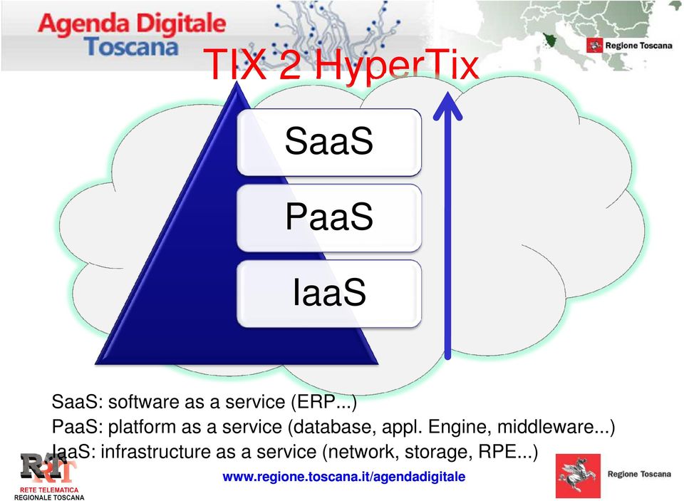 Engine, middleware.