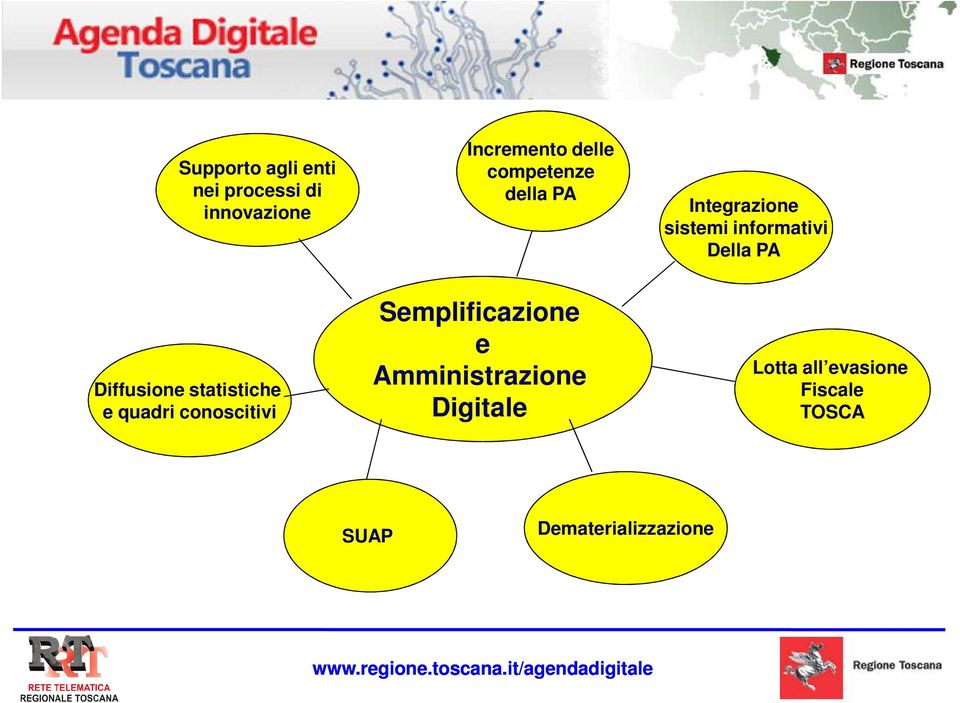 quadri conoscitivi Semplificazione e Amministrazione Digitale Lotta all