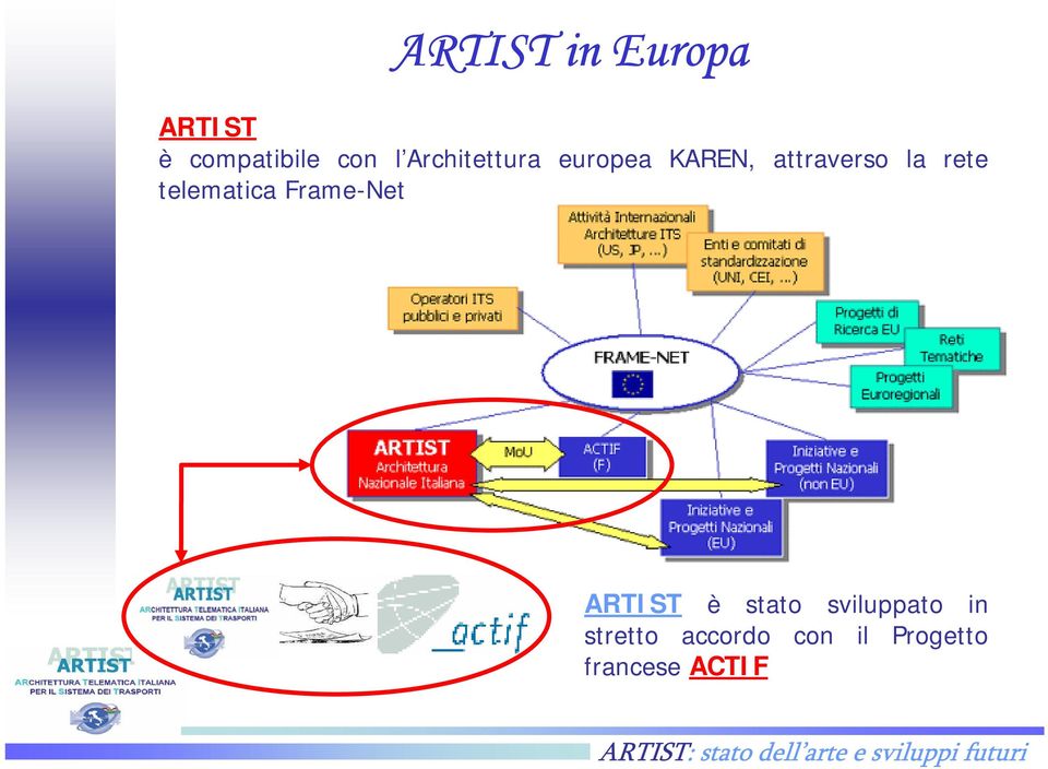 telematica Frame-Net ARTIST è stato sviluppato