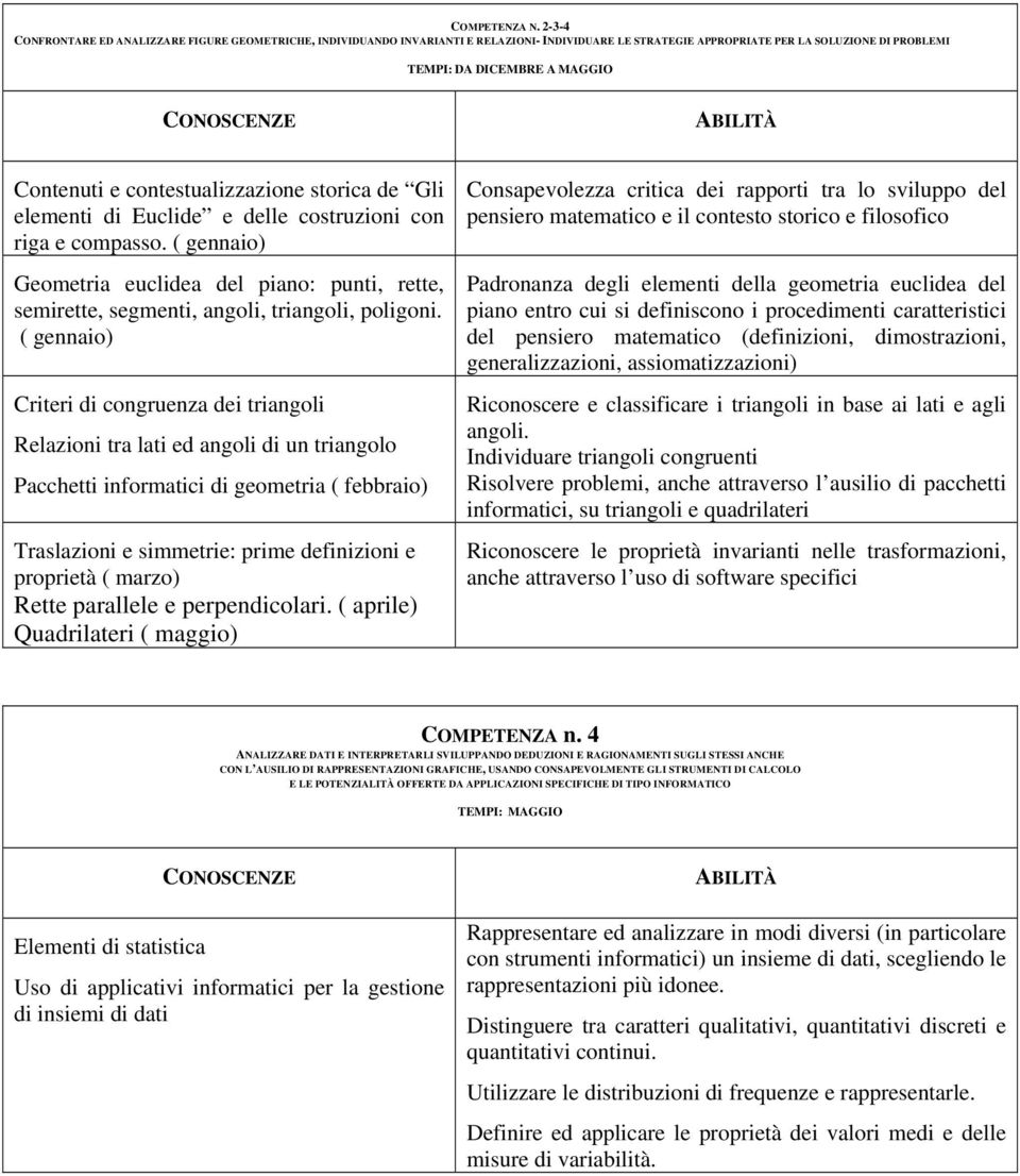 contestualizzazione storica de Gli elementi di Euclide e delle costruzioni con riga e compasso. ( gennaio) Geometria euclidea del piano: punti, rette, semirette, segmenti, angoli, triangoli, poligoni.