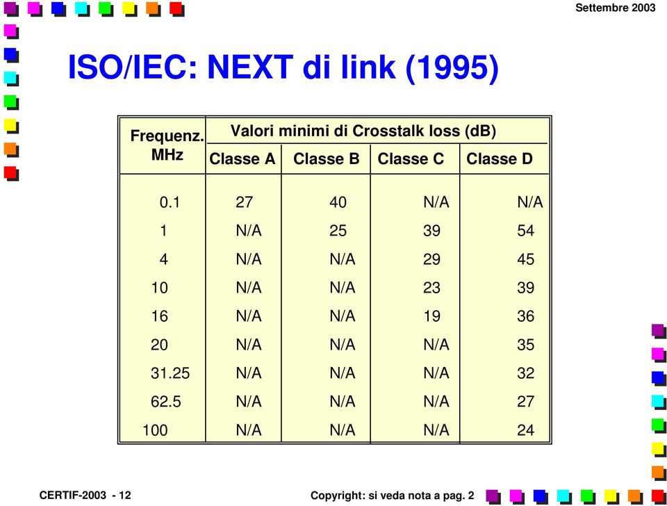 1 27 40 N/A N/A 1 N/A 25 39 54 4 N/A N/A 29 45 10 N/A N/A 23 39 16 N/A N/A 19 36